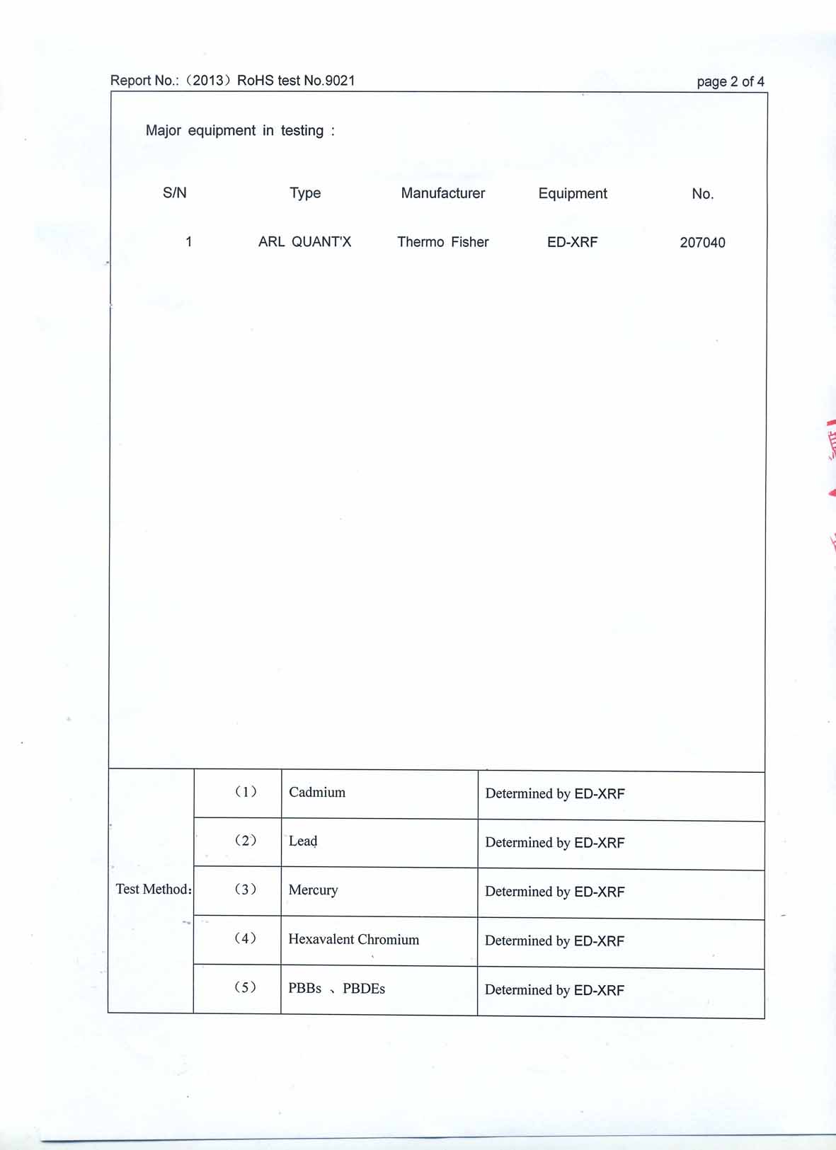 RoHS Test(3)