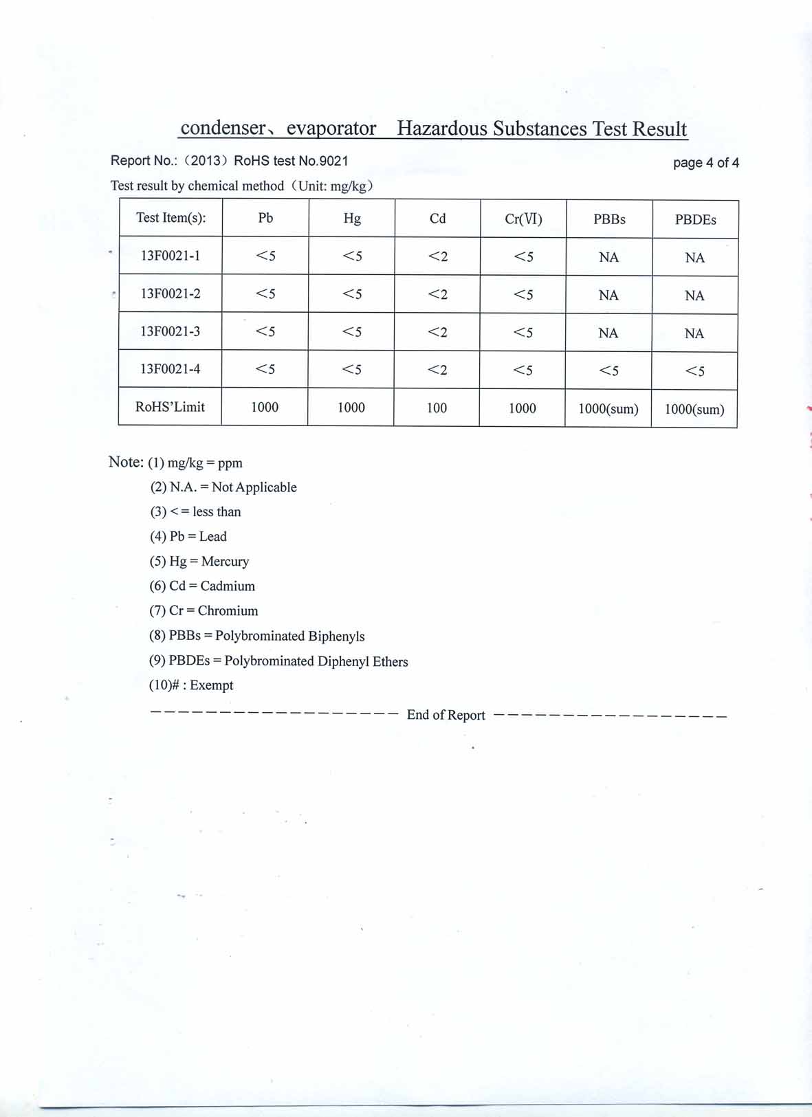 RoHS Test(5)